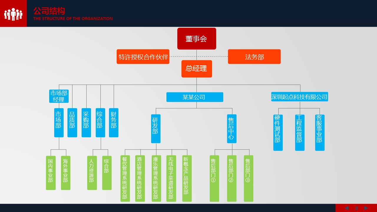 商务.创业融资者创业融资策划 74的PPT模板-8/45