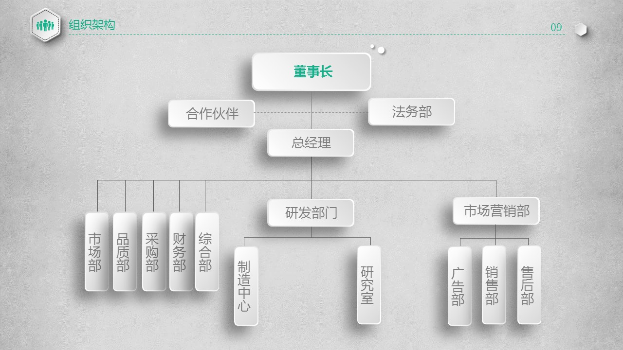商务.创业融资者创业融资策划 77的PPT模板-9/45
