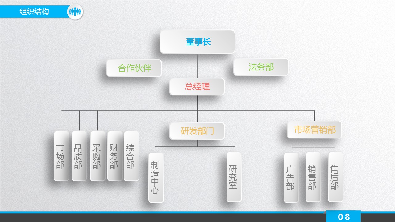 商务.创业融资者创业融资策划 80的PPT模板-8/45