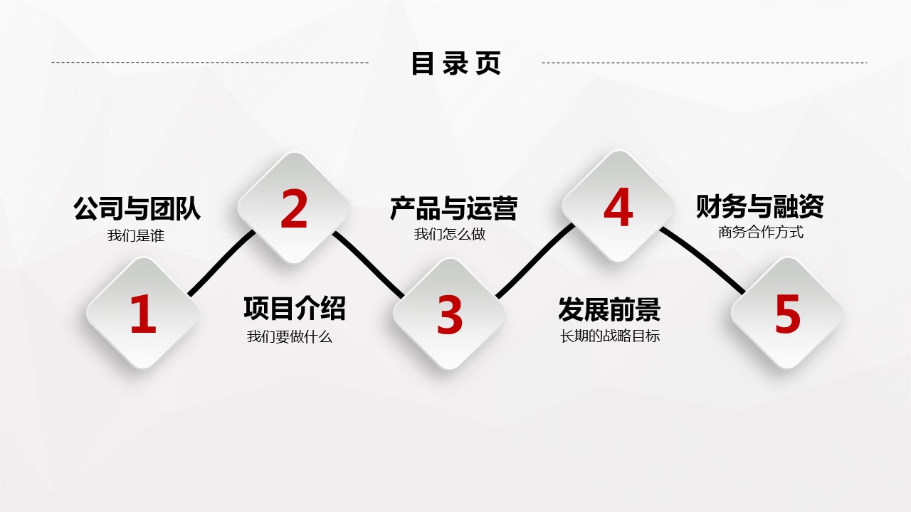 商务.创业融资者创业融资策划 82的PPT模板-2/40