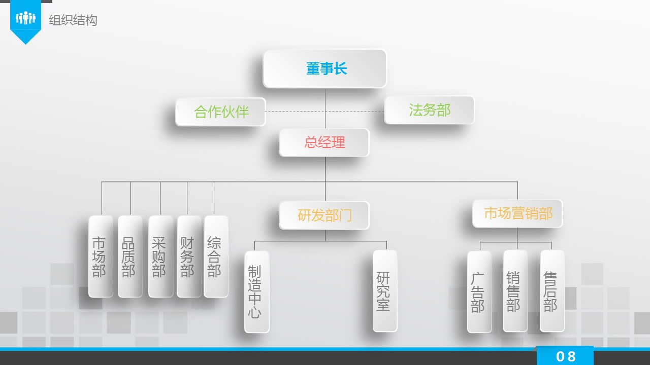 商务.创业融资者创业融资策划 86的PPT模板-8/45