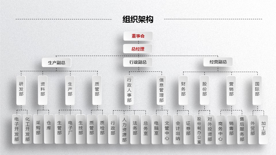 商务.创业融资者创业融资策划 94的PPT模板-8/45