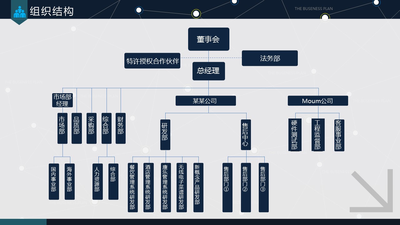 商务.创业融资者创业融资策划 98的PPT模板-8/35