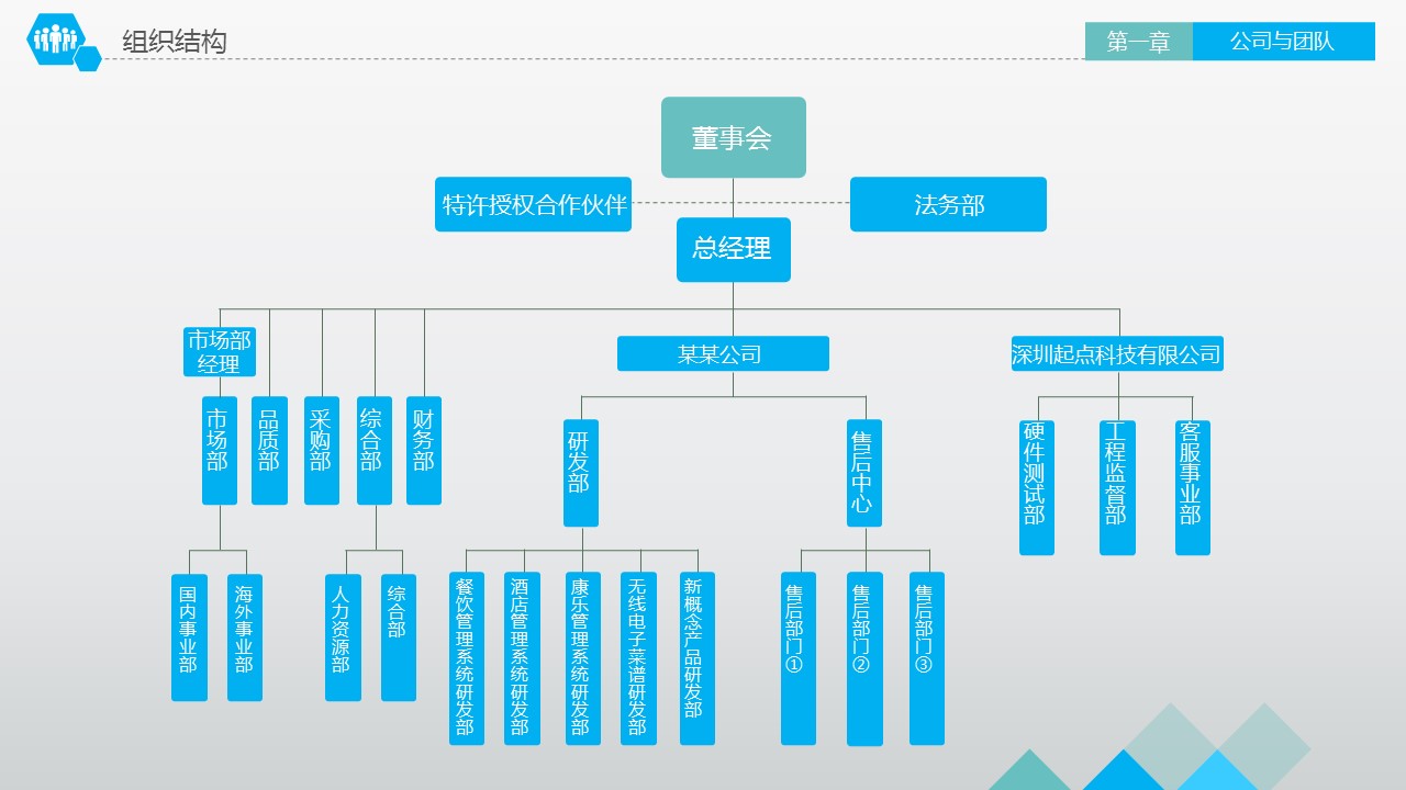 商务.创业融资者创业融资策划 99的PPT模板-8/45