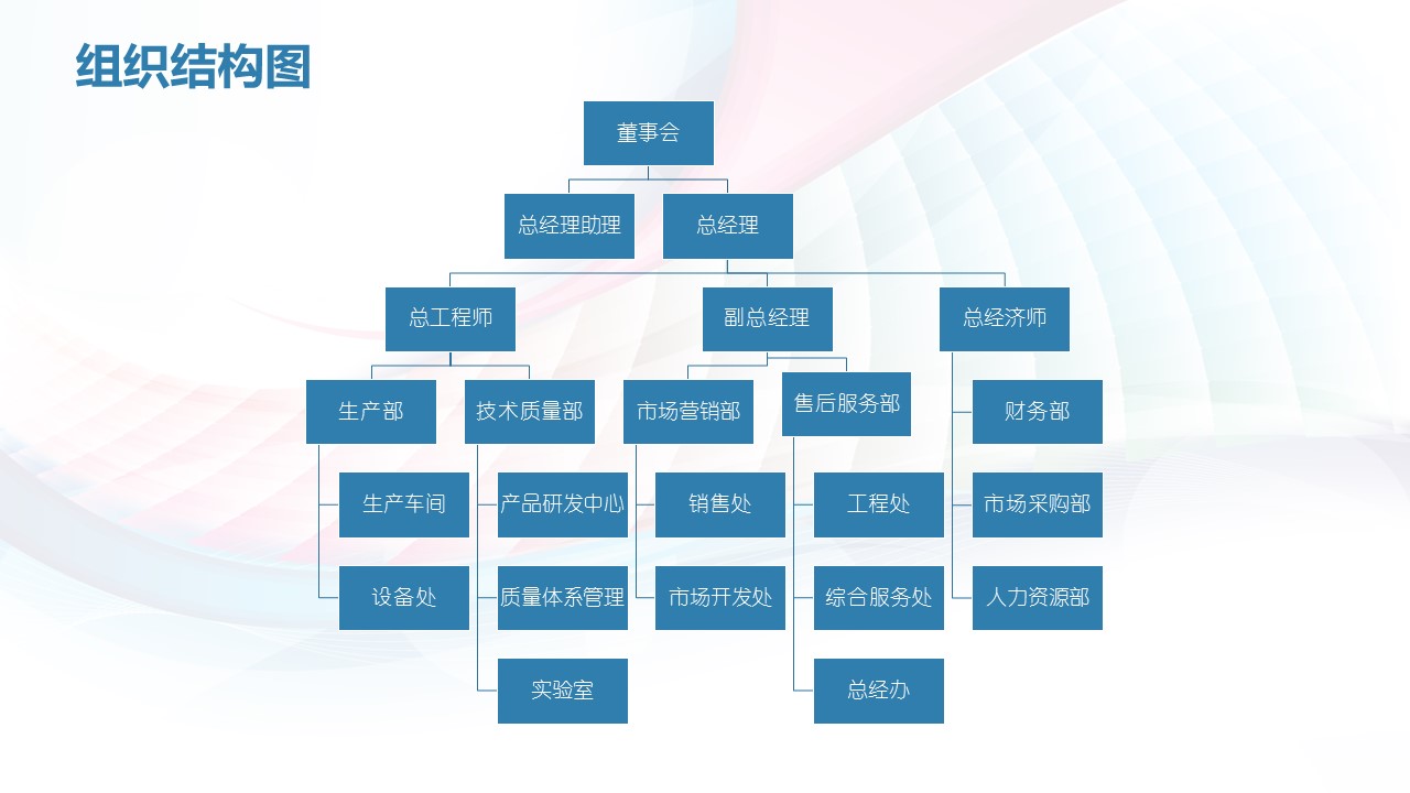 商务.商业计划书1【商业计划书】10的PPT模板-7/40