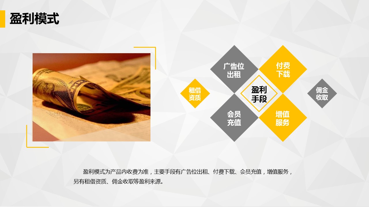 商务.商业计划书1【商业计划书】21的PPT模板-7/29