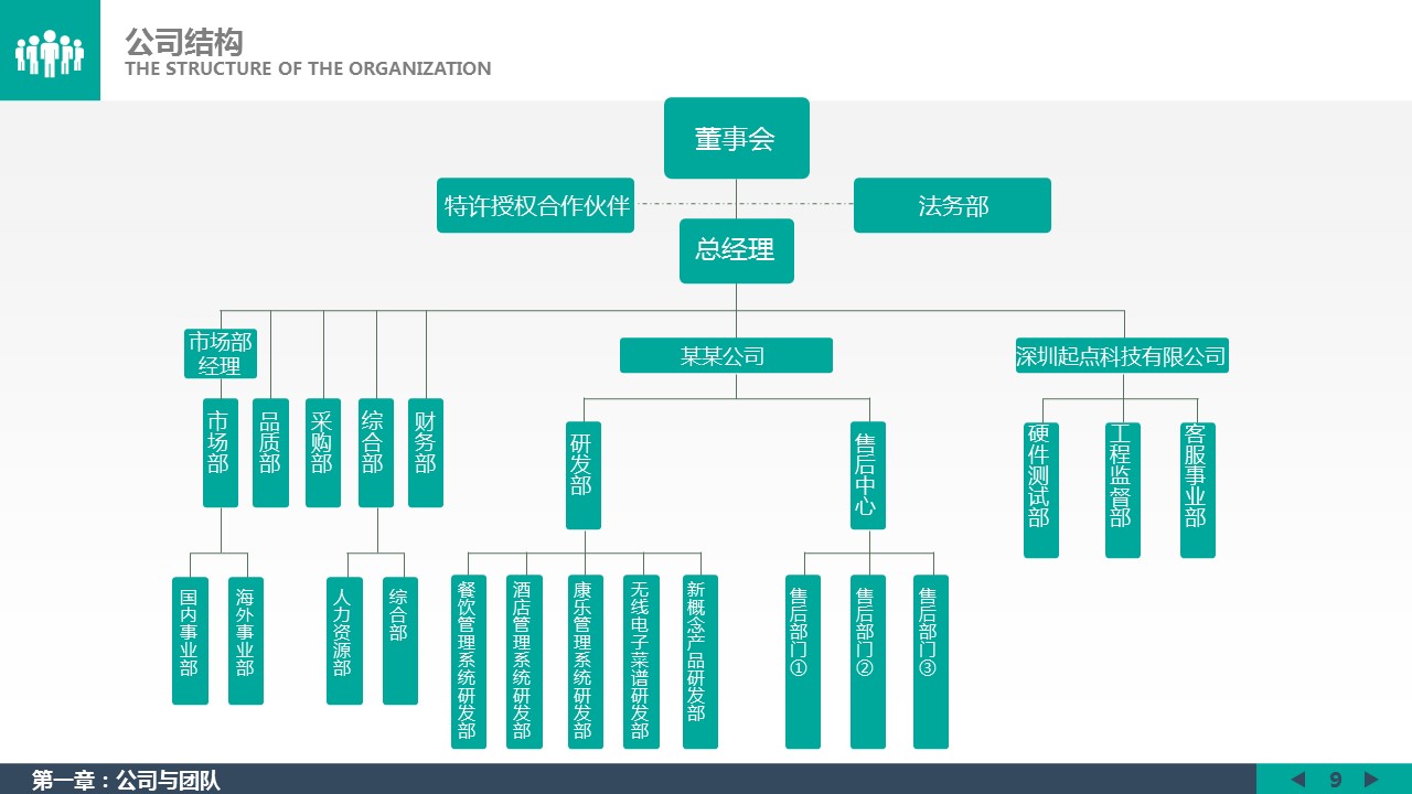 商务.商业计划书1【商业计划书】22的PPT模板-9/45