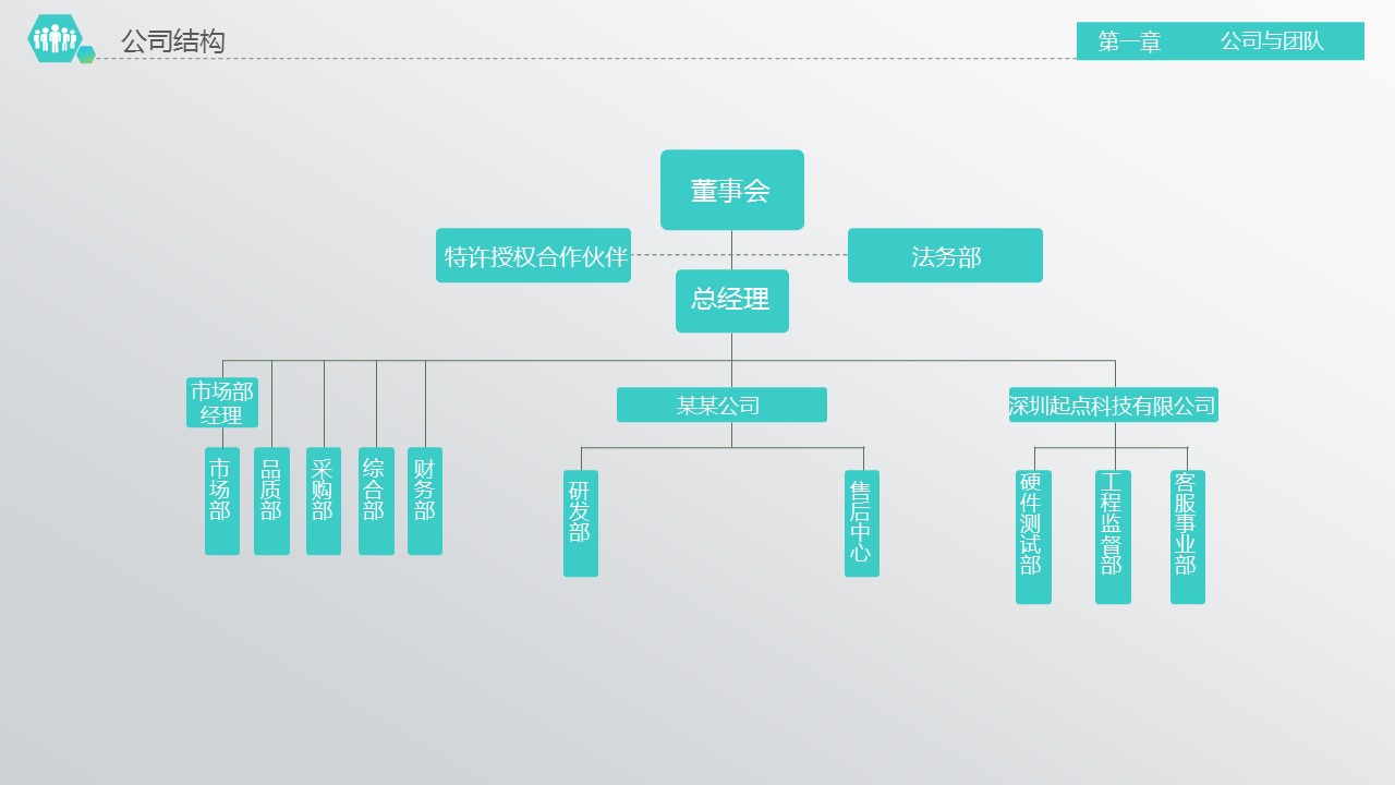 商务.商业计划书1【商业计划书】46的PPT模板-8/45