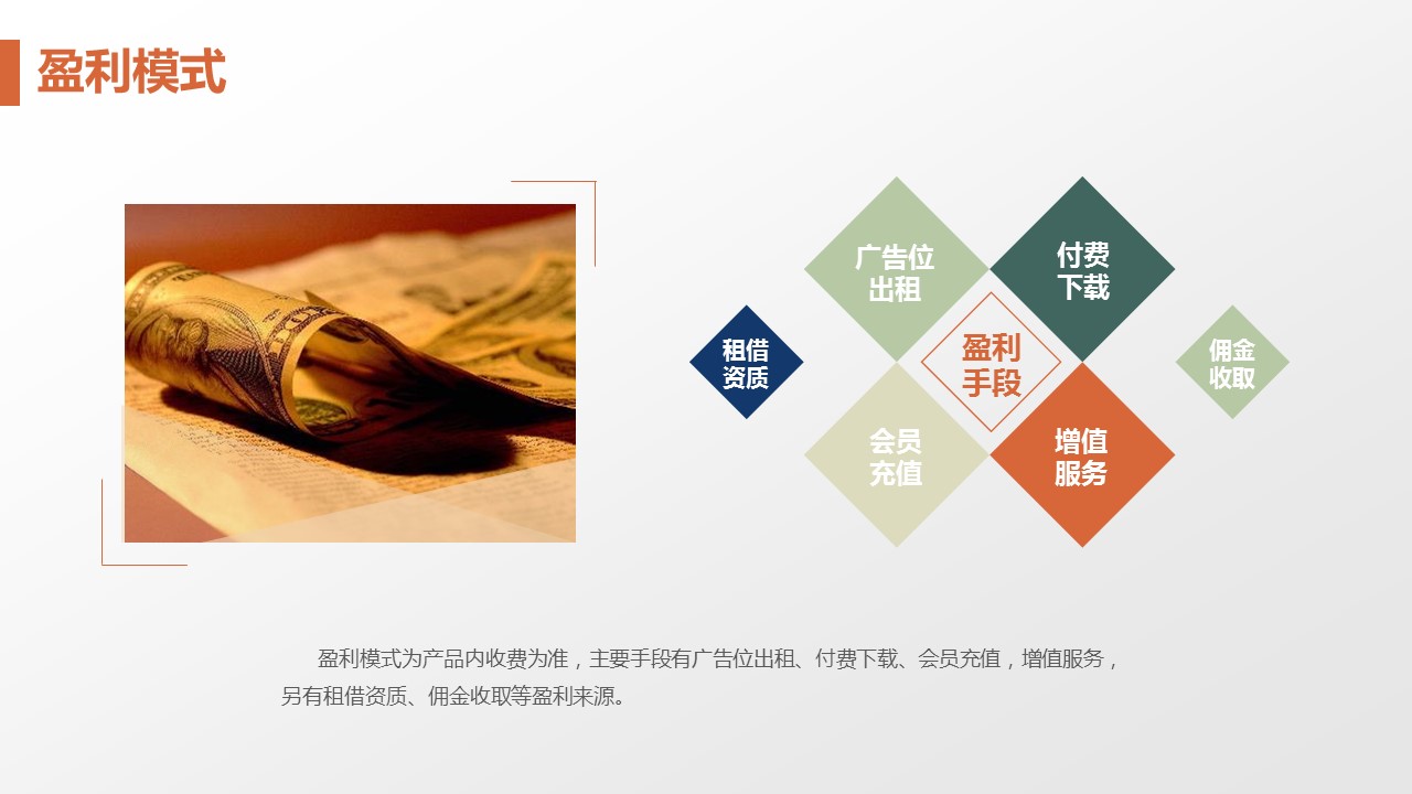 商务.商业计划书1【商业计划书】53的PPT模板-6/29