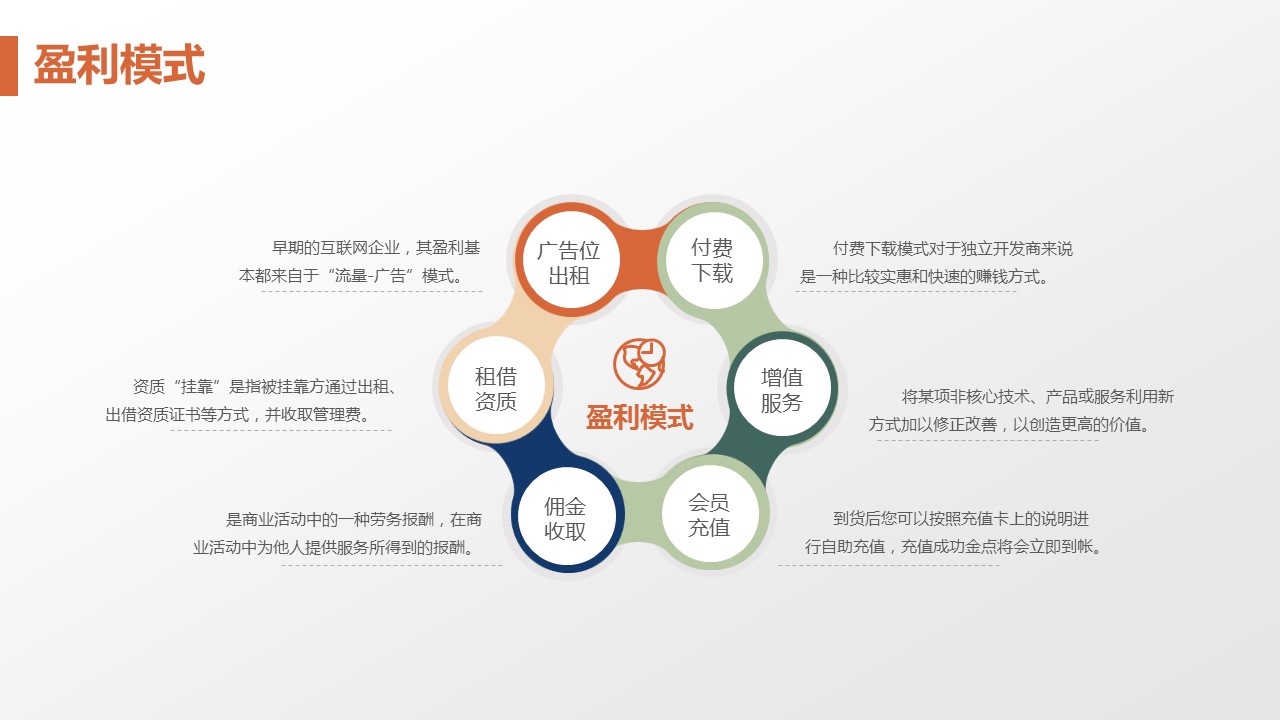 商务.商业计划书1【商业计划书】53的PPT模板-7/29