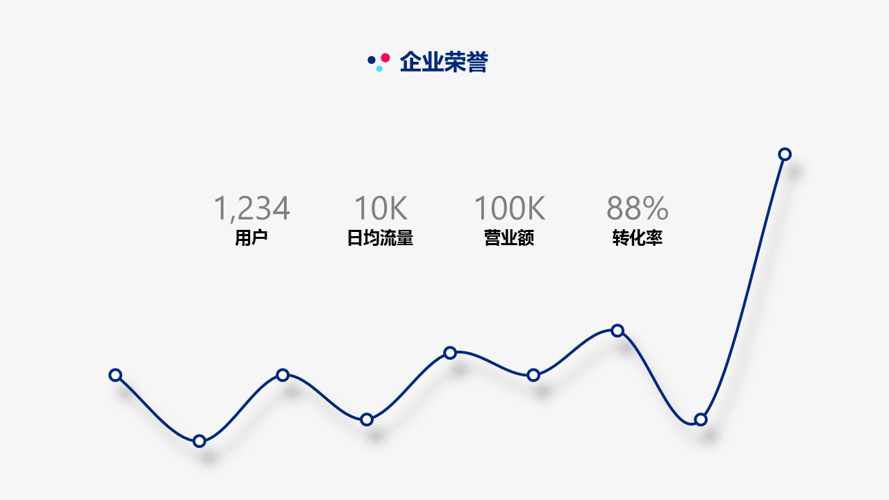 商务.商业计划书1【商业计划书】73的PPT模板-7/42