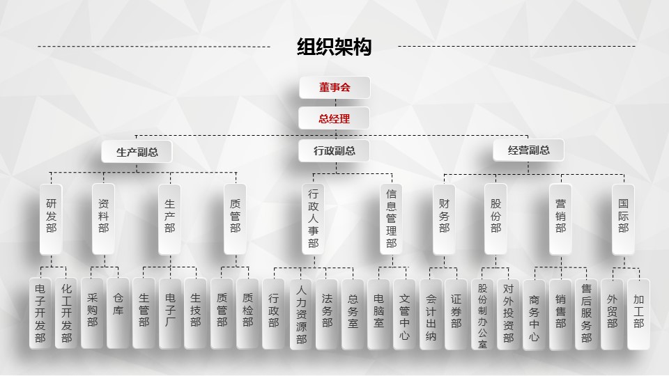 商务.商业计划书2商业计划书原-28的PPT模板-8/45