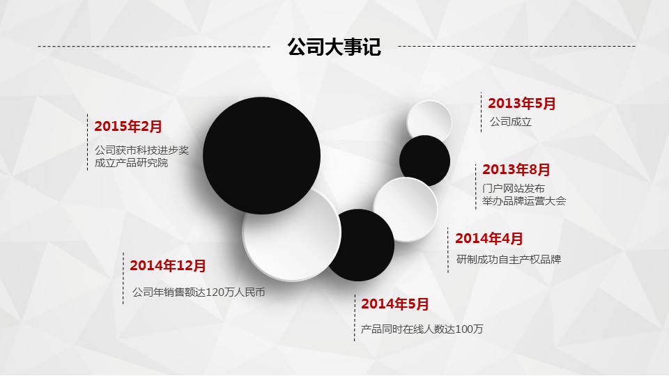 商务.商业计划书2商业计划书原-28的PPT模板-9/45
