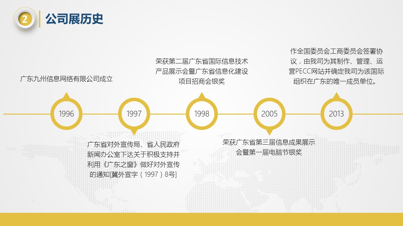 商务.商业计划书2商业计划书原-35的PPT模板-5/48