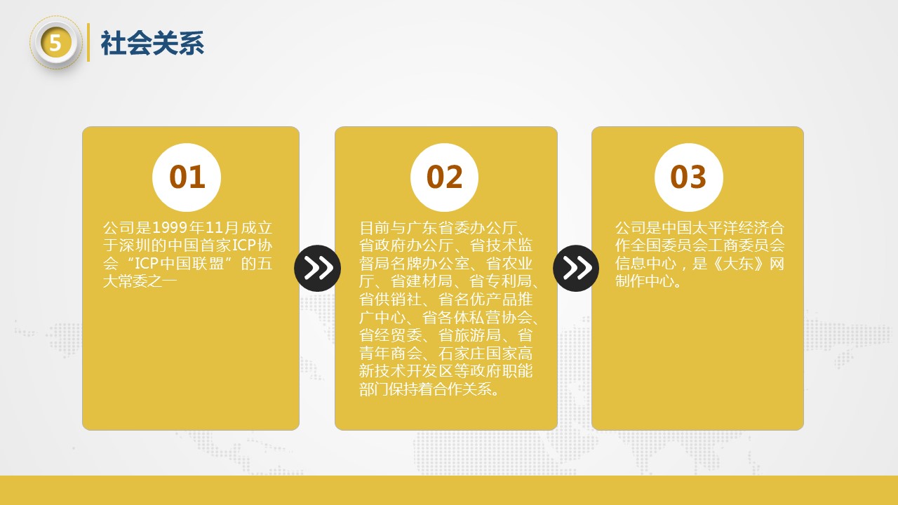 商务.商业计划书2商业计划书原-35的PPT模板-8/48
