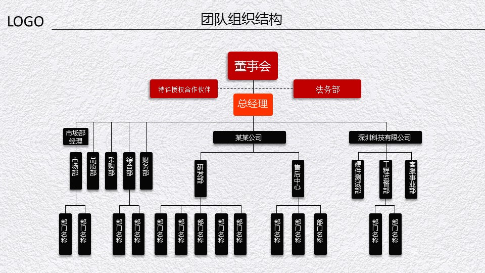 商务.商业计划书2商业计划书原-57的PPT模板-8/44