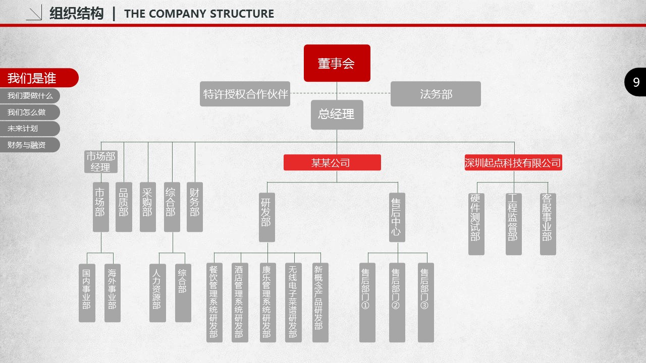 商务.商业计划书2商业计划书原-59的PPT模板-9/45