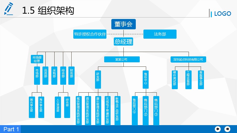 商务.商业计划书2商业计划书原-62的PPT模板-8/43