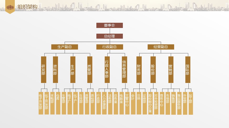 商务.商业计划书2商业计划书原-74的PPT模板-8/39