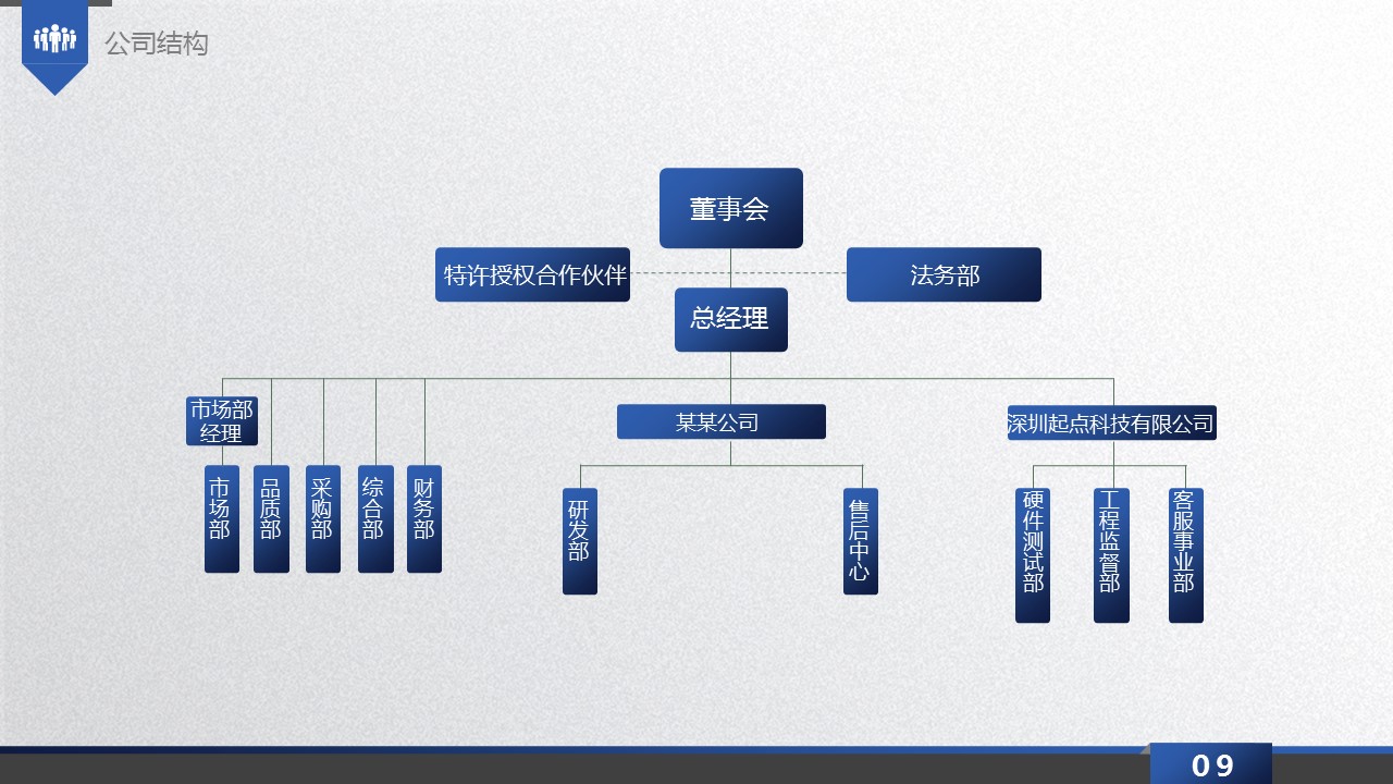 商务.商业计划书2商业计划书原-78的PPT模板-9/44