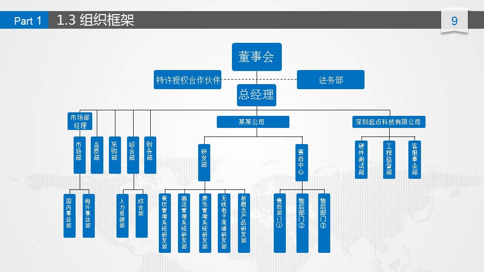商务.商业计划书2商业计划书原-79的PPT模板-9/40