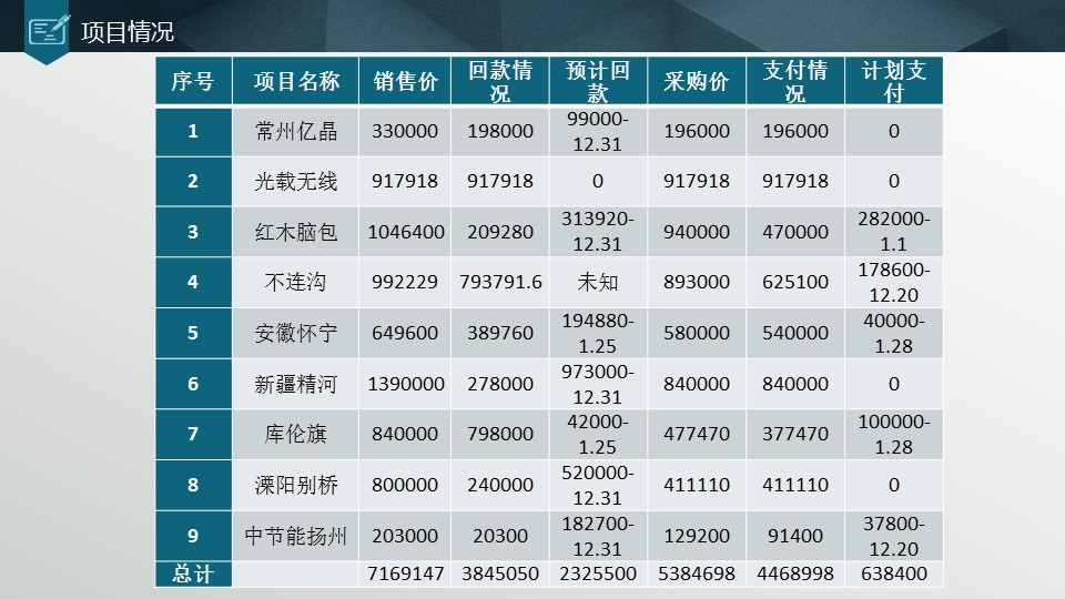 商务原business模板ppt-96的PPT模板-5/19