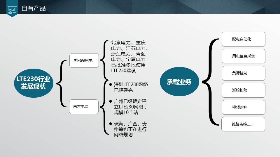 商务原business模板ppt-96的PPT模板-8/19