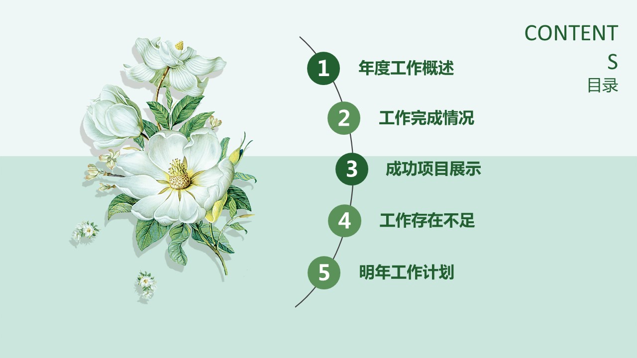 商务.工作总结4工作汇报 年终总结——115的PPT模板-2/44