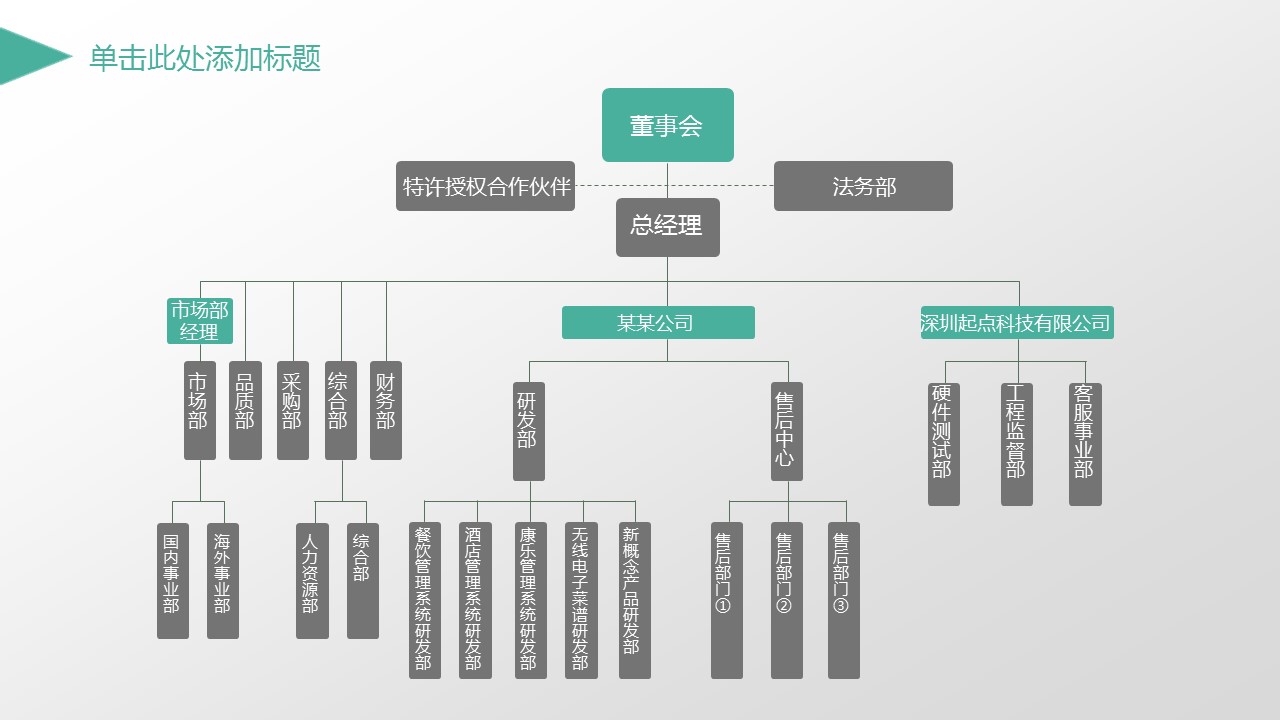 商务.工作总结4工作汇报 年终总结——124的PPT模板-6/43