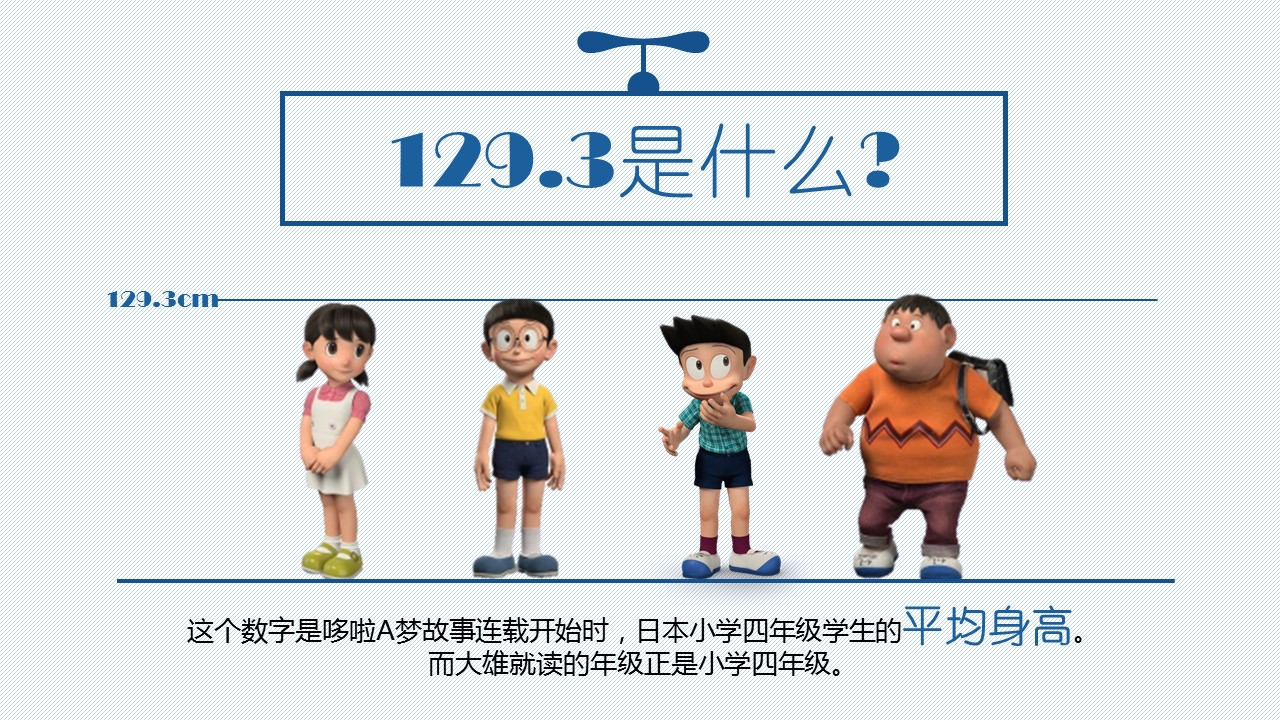 商务.静态卡通ppt了解哆啦A梦ppt模板——图文的PPT模板-3/15