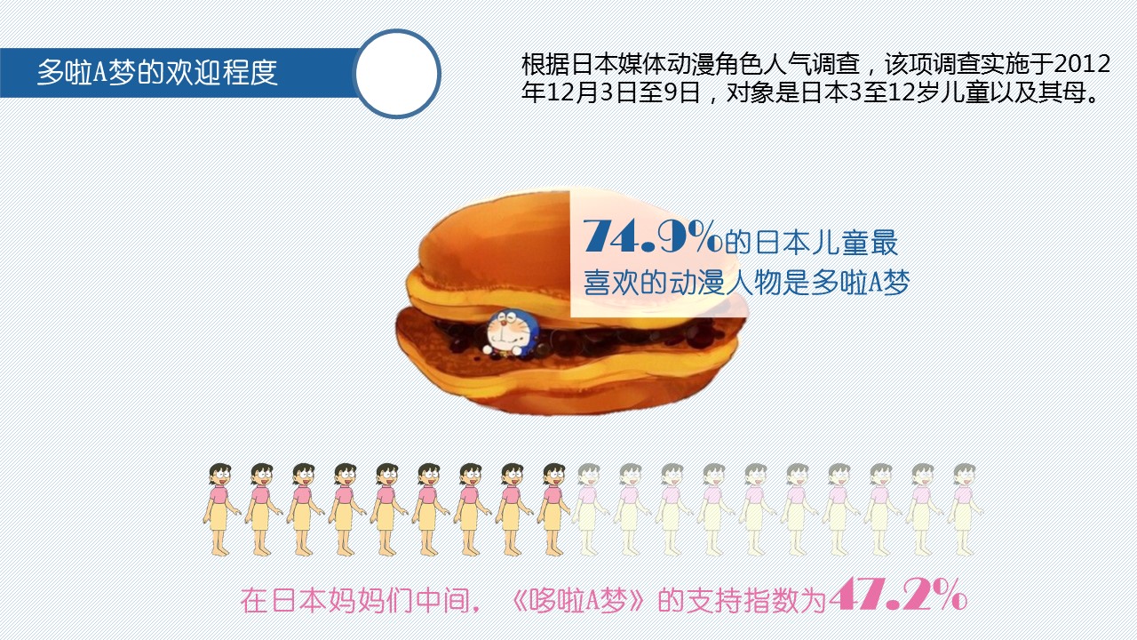 商务.静态卡通ppt了解哆啦A梦ppt模板——图文的PPT模板-6/15