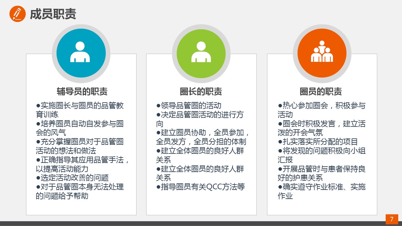 商务.医院医生某品管圈活动成果报告的PPT模板-7/34