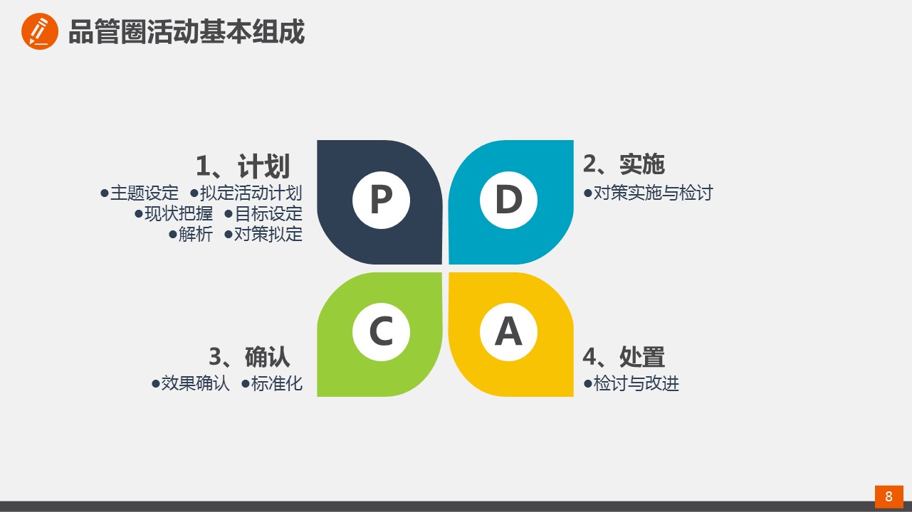 商务.医院医生某品管圈活动成果报告的PPT模板-8/34