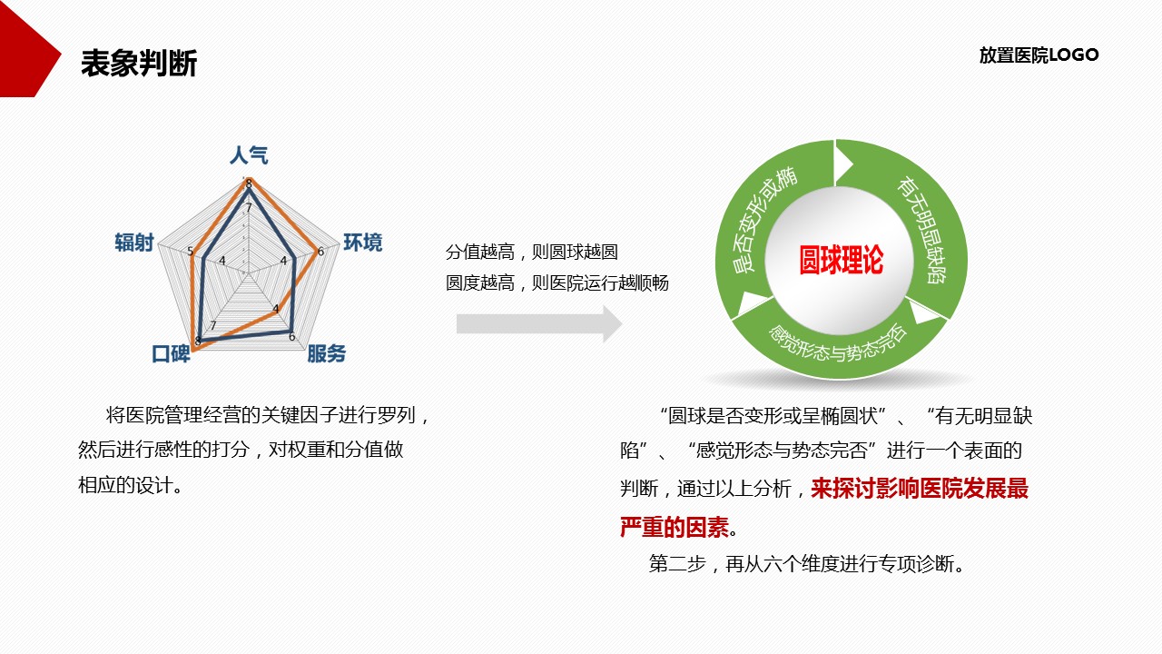 商务.医院医生医院年度工作总结报告PPT模板——图文的PPT模板-5/73
