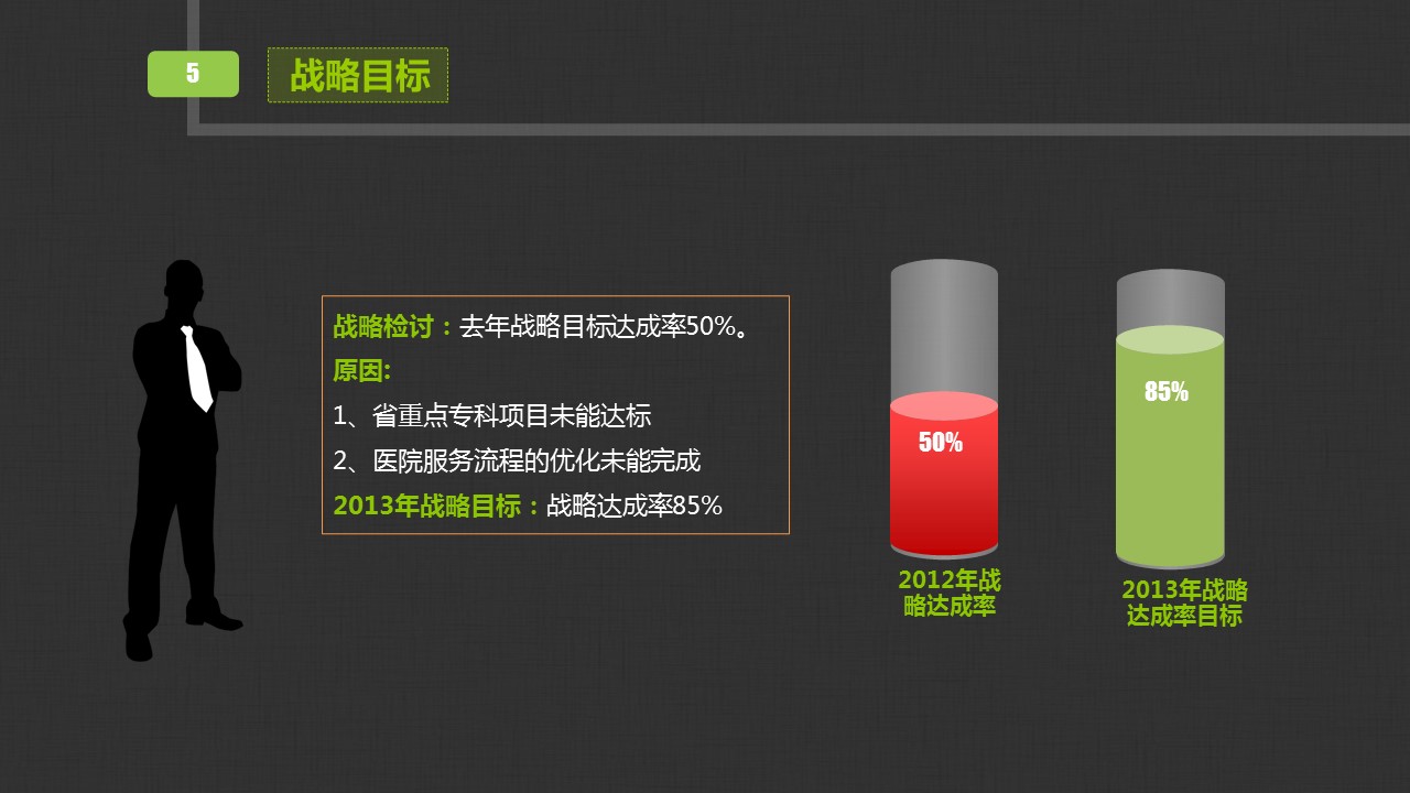 商务.医院医生工作总结汇报PPT模板——图文的PPT模板-5/44