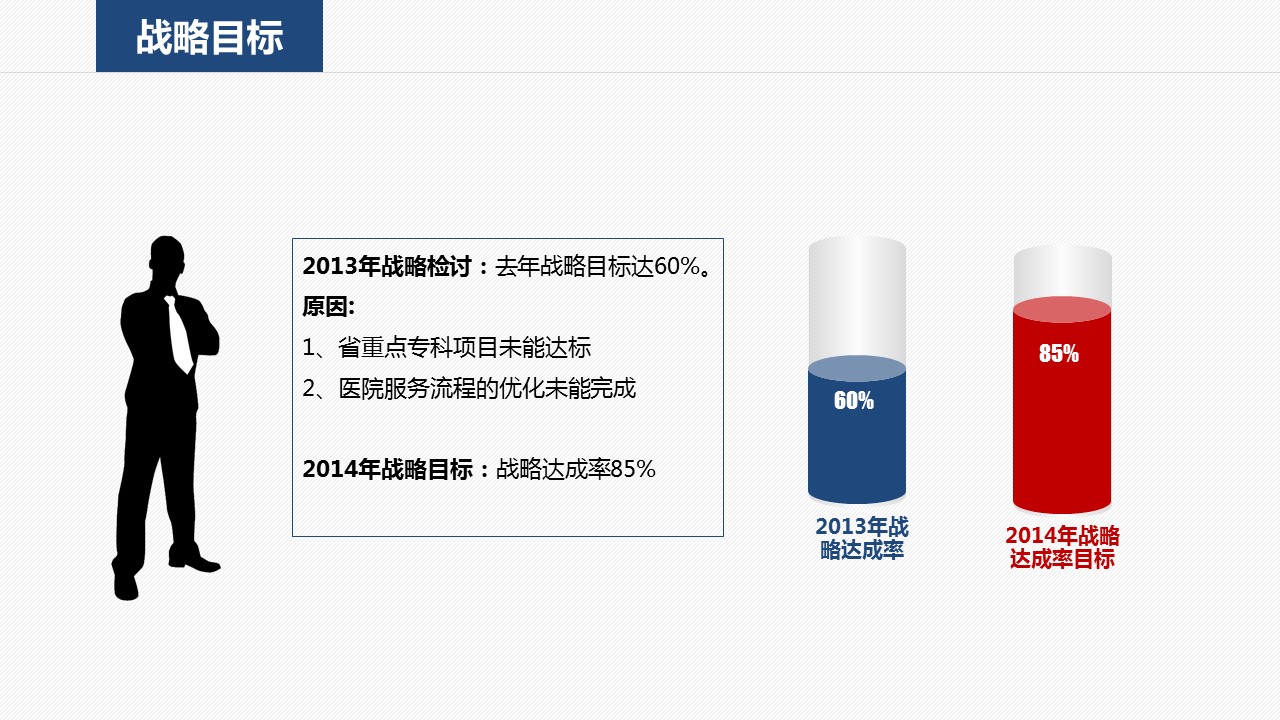 商务.医院医生医院医疗机构工作计划PPT模板——图文的PPT模板-4/55