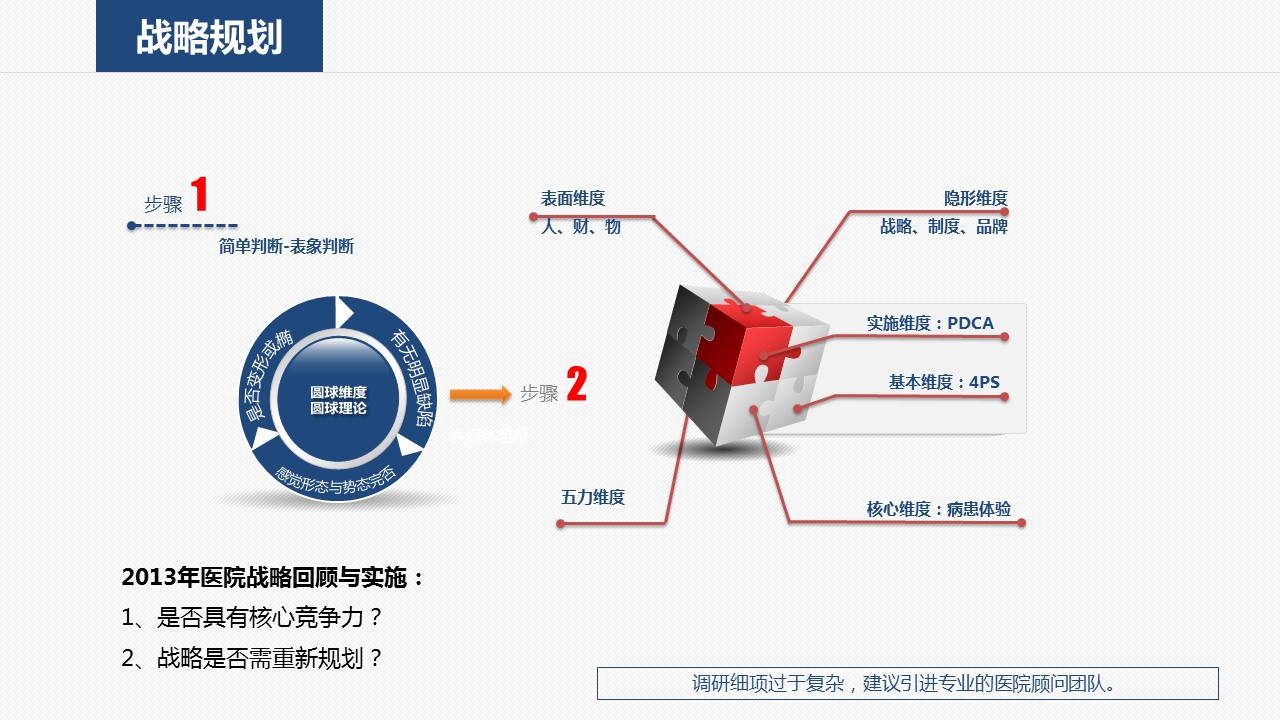 商务.医院医生医院医疗机构工作计划PPT模板——图文的PPT模板-7/55