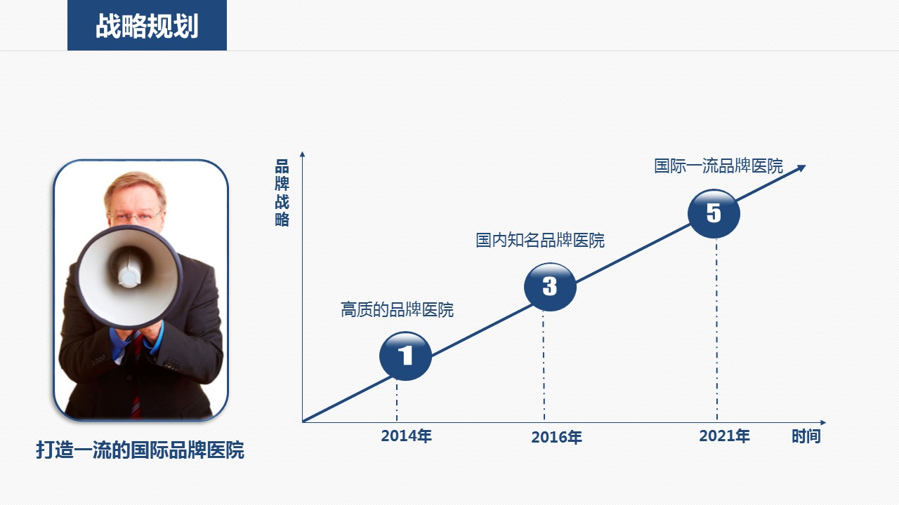 商务.医院医生医院医疗机构工作计划PPT模板——图文的PPT模板-9/55