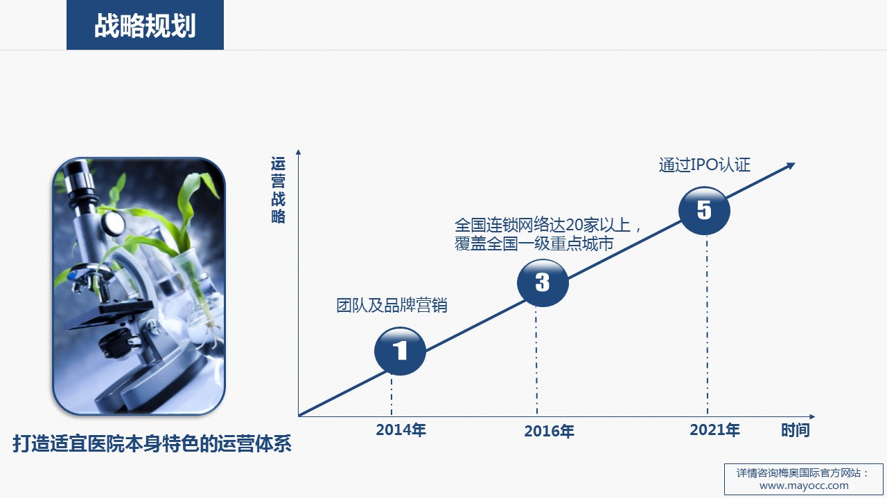 商务.医院医生医院医疗机构工作计划PPT模板——图文的PPT模板-10/55