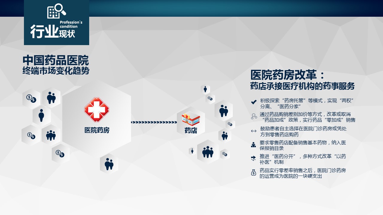 商务.医院医生药品融资ppt模板——图文的PPT模板-4/19