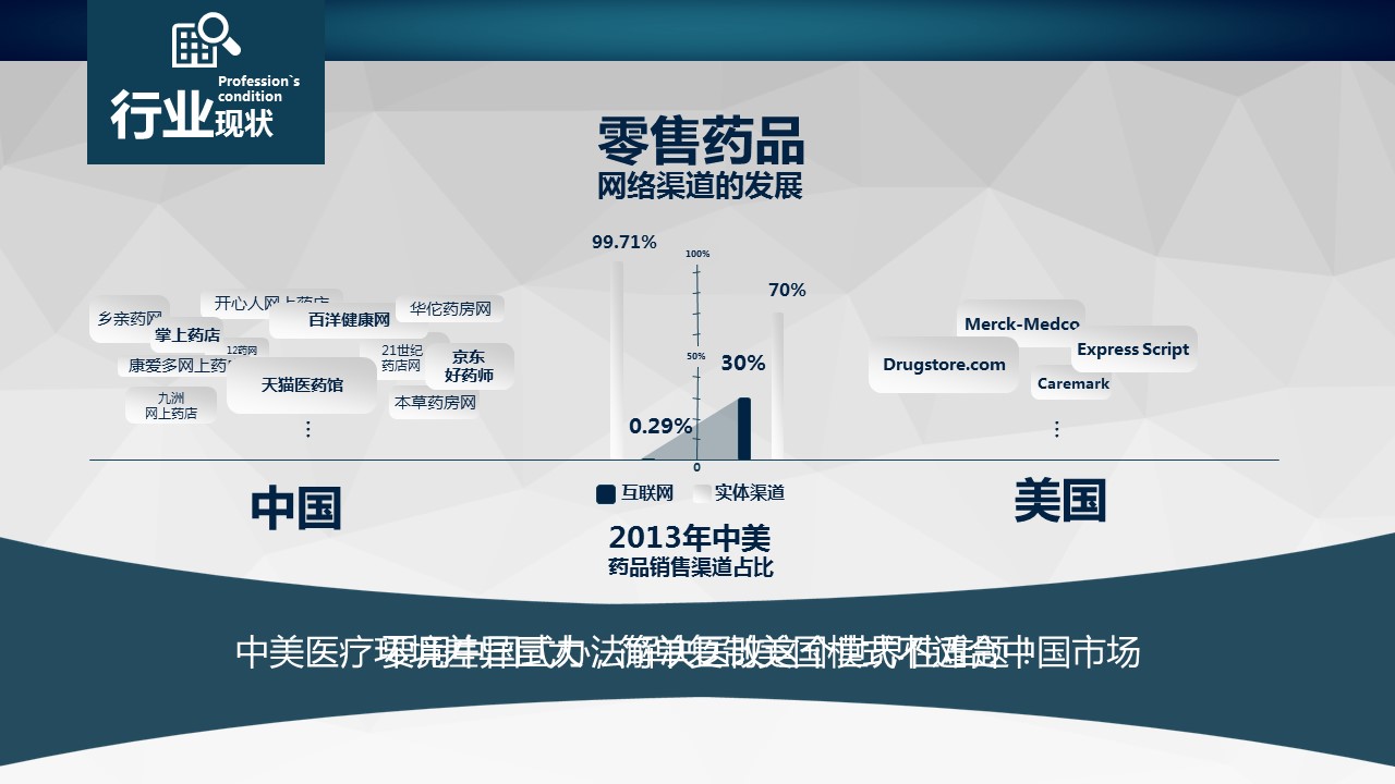 商务.医院医生药品融资ppt模板——图文的PPT模板-6/19