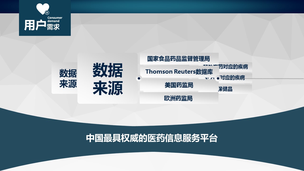 商务.医院医生药品融资ppt模板——图文的PPT模板-7/19