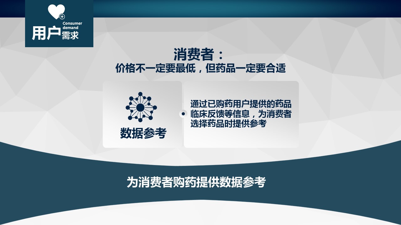 商务.医院医生药品融资ppt模板——图文的PPT模板-8/19