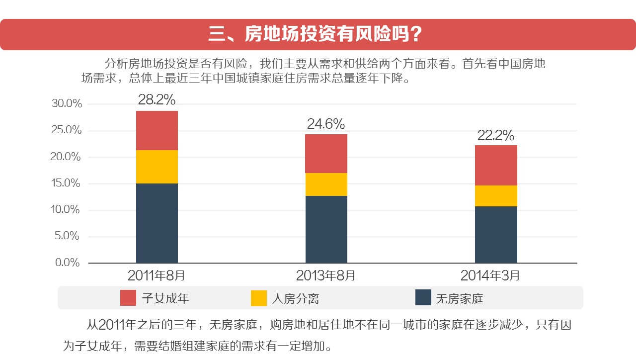 商务.建筑房地产中国住房空置率报告PPT——图文的PPT模板-9/18