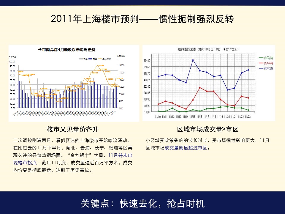 商务.建筑房地产地产广告市场推广整合方案完整版ppt下载——图文的PPT模板-4/103
