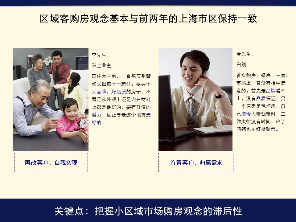 商务.建筑房地产地产广告市场推广整合方案完整版ppt下载——图文的PPT模板-5/103