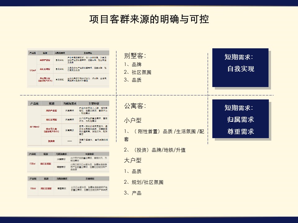 商务.建筑房地产地产广告市场推广整合方案完整版ppt下载——图文的PPT模板-6/103