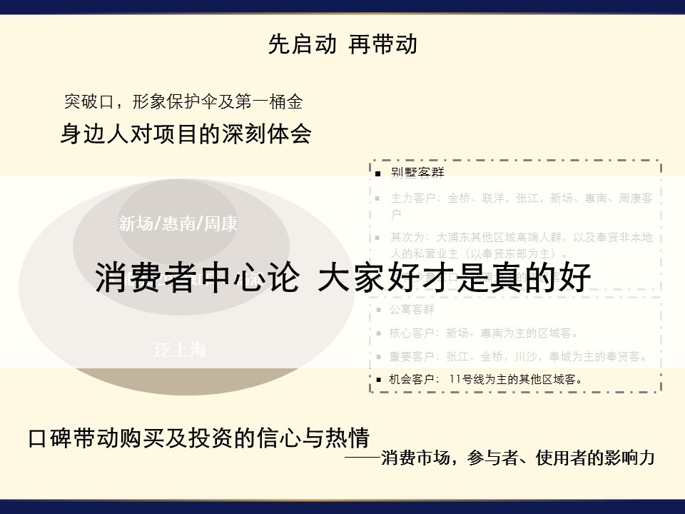 商务.建筑房地产地产广告市场推广整合方案完整版ppt下载——图文的PPT模板-8/103