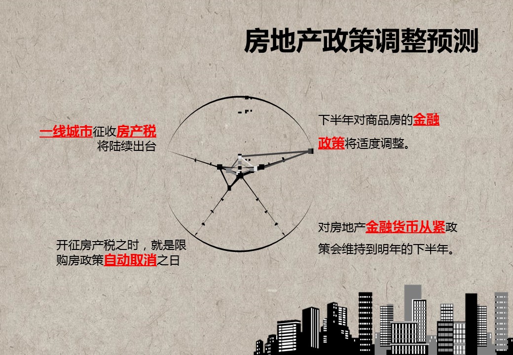 商务.建筑房地产地产调控政策预测大气灰调地产行业ppt模板——图文的PPT模板-5/18