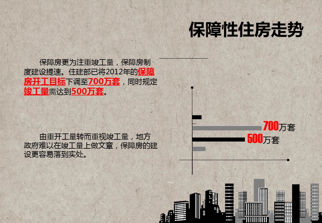 商务.建筑房地产地产调控政策预测大气灰调地产行业ppt模板——图文的PPT模板-9/18